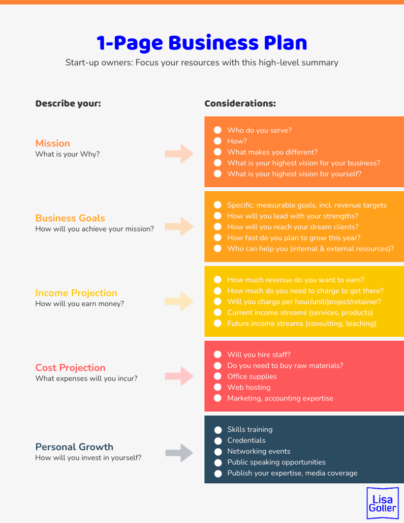 How To Build A House Painting Business Plan